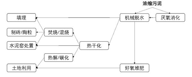 污泥界面仪：污水处理厂不断建立 污泥却成污染大问题
