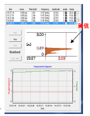 Pulsar进口 污泥界面仪在污水厂沉淀池中的应用