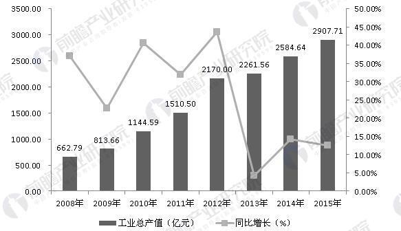 污泥界面仪