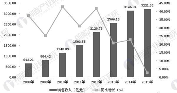 污泥界面仪